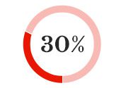 THIRTY PERCENT OF THE POPULATION WITH PRE-DIABETES